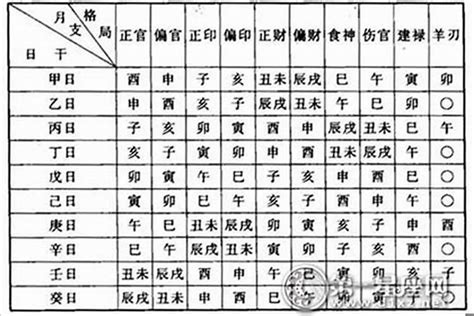 貴婦命格|李炎宸：八字命盤中的十大貴命命格